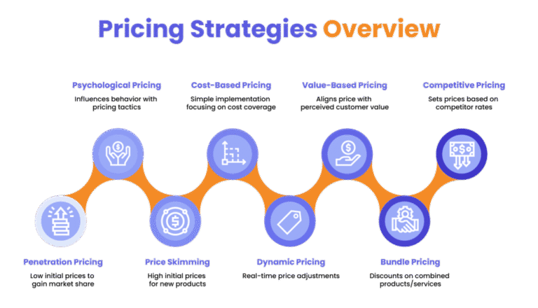 How Does Pricing Work? Do Higher Metrics Mean Higher Prices?