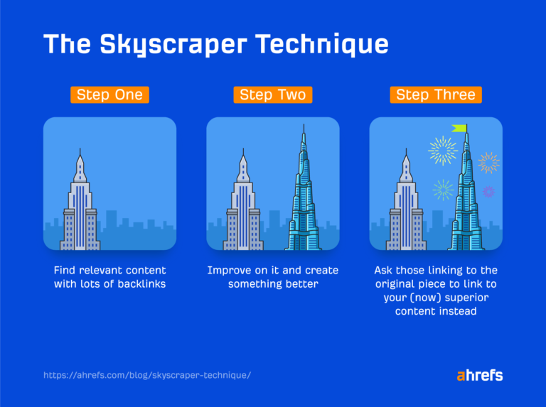Skyscraper technique for links