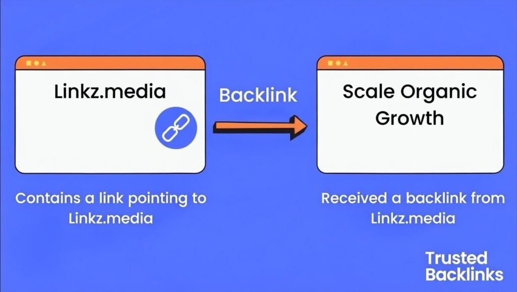 Scale Organic Growth with Trusted Backlinks Linkz.media