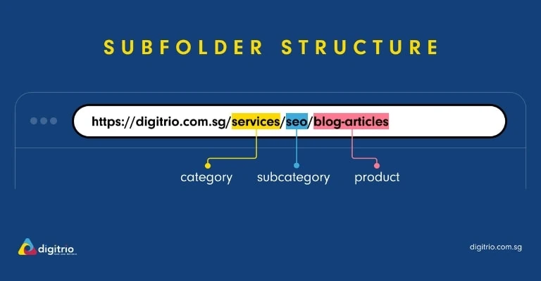 Correct URL for SEO: Best Practices to Optimize Website Structure