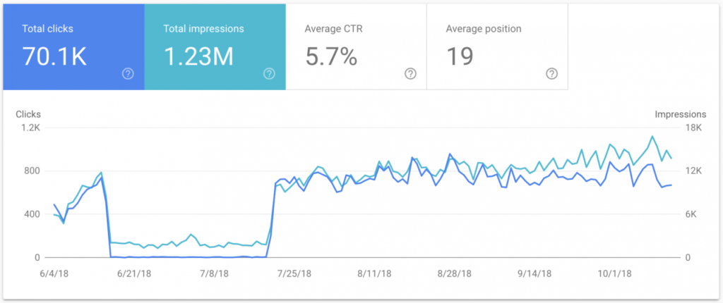 Link Detox: When and How to Disavow Toxic Backlinks Safely
