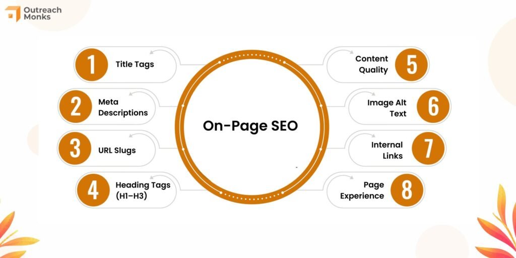 On-Page SEO Factors and Their Role in Website Ranking Success