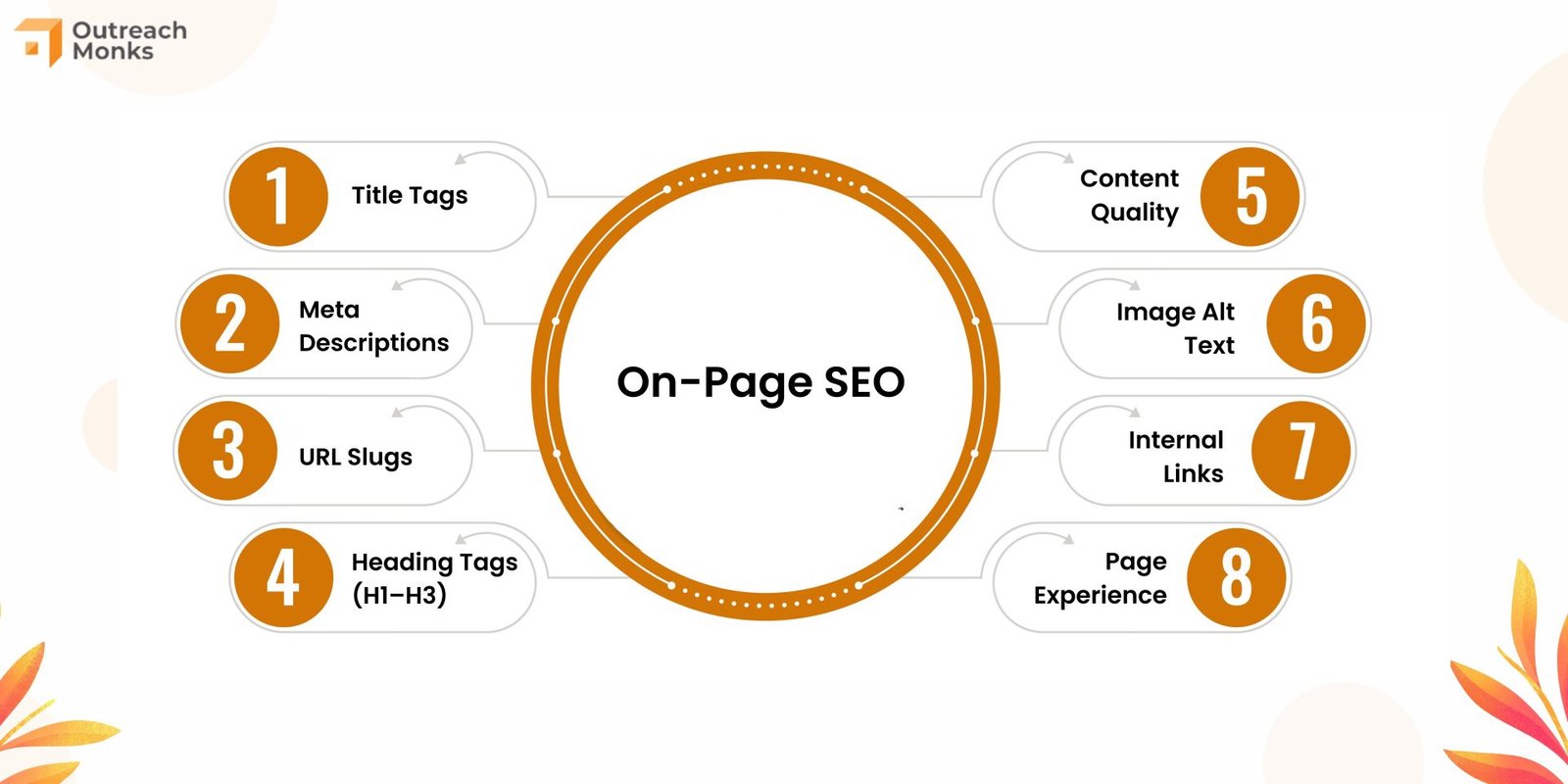 On-Page SEO Factors and Their Role in Website Ranking Success
